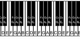 Image result for Labeled Beginner Piano Keyboard Notes