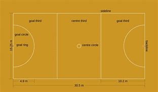 Image result for Netball Court Diagram Layout