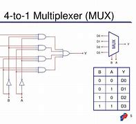 Image result for 4 Zu 1 Multiplexer