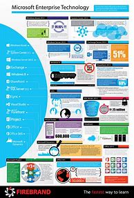 Image result for Microsoft Infographic