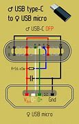 Image result for Cable mini-DIN a USB A