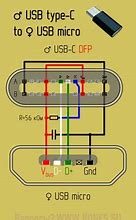 Image result for USBC 3.1
