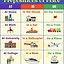 Image result for English Grammar Prepositions of Place