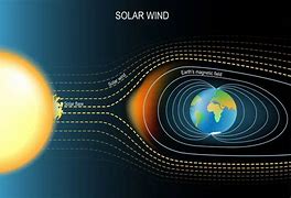 Image result for Magnetic Storm Silhouette