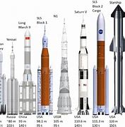 Image result for NASA Largest Rocket