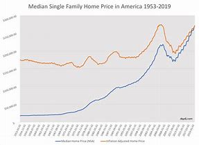Image result for Home Prices in Past 10 Years