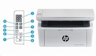Image result for HP LaserJet Pro MFP M29w WPS PIN