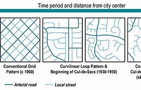 Image result for Grid Street Pattern