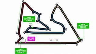 Image result for Bharain Circuit