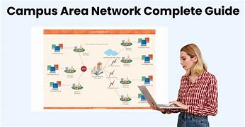 Image result for Creating a Campus Area Network
