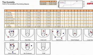 Image result for Basketball Stats Card