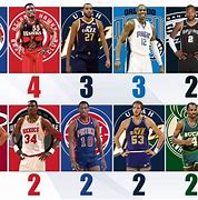 Image result for 90s vs 2020 NBA