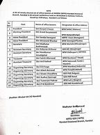 Image result for Nanded Pin Code