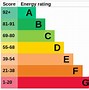 Image result for EPC Rating Table