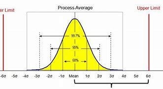Image result for Six Sigma Graphics