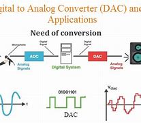 Image result for Analog to Digital Converter Examples