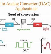 Image result for DAC Converter