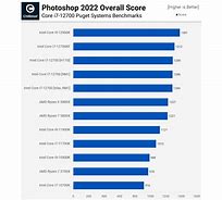 Image result for CPU for Graphic Design