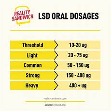 Ultimate Lsd Guide Effects Common Uses Safety Reality