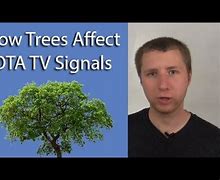 Image result for TV No Signal PNG