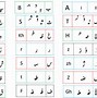 Image result for urdu alphabets