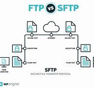 Image result for HTTP Protocol Context