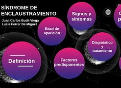 Image result for enclaustramiento