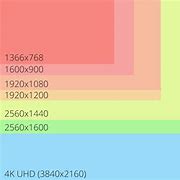 Image result for iPhone 15 Size/Width
