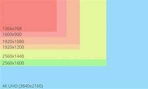 Image result for Display Size of iPhone 5S