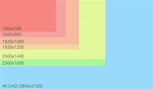 Image result for Display Size of iPhone 5S