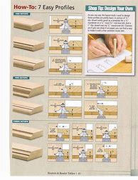 Image result for Wood Router Bits Profiles Chart