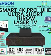 Image result for Projection Television