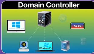 Image result for Primary Domain Controller