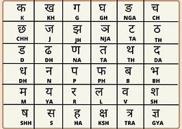 Image result for Hindi Varnamala with English