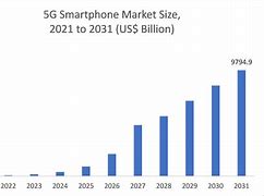 Image result for 5G Smartphone Market