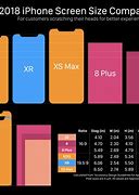 Image result for Standard Size of a Phone Screen