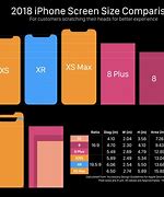 Image result for iPhone Model Size Comparison Chart