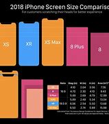 Image result for iPhone 12 Mini Screen Sdize Comparison to an iPhone SE3