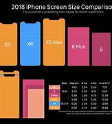 Image result for Screen Size of iPhone Pro Max