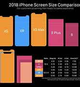Image result for Compare iPhone Size XR Ro 14