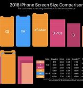 Image result for Comparison of iPhone 11 64GB 128GB Size