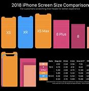 Image result for iPhone 15 by Size