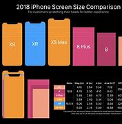 Image result for iPhone 7 Plus Size Comparison Chart