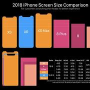 Image result for Newer Model iPhone Chart