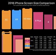 Image result for iPhone 11Vs 10 Size Comparison Chart