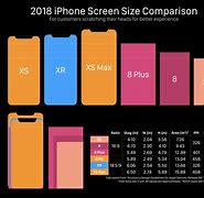 Image result for iPhone 6 Plus vs iPhone 13