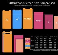Image result for Plus Size Apple iPhone 7 Screen