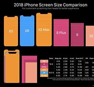 Image result for iPhone X vs iPhone 7 Plus Screen Size