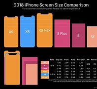 Image result for iPhone Sizes Chart 2018