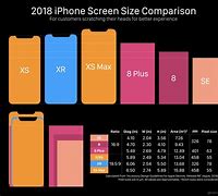 Image result for iPhone 6s versus iPhone 11 Size